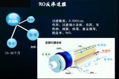 汉斯顿净水器移动官网,2017年净水器十大品牌排名,2018年净水品加盟代理招商--深圳市汉斯顿净水设备有限公司